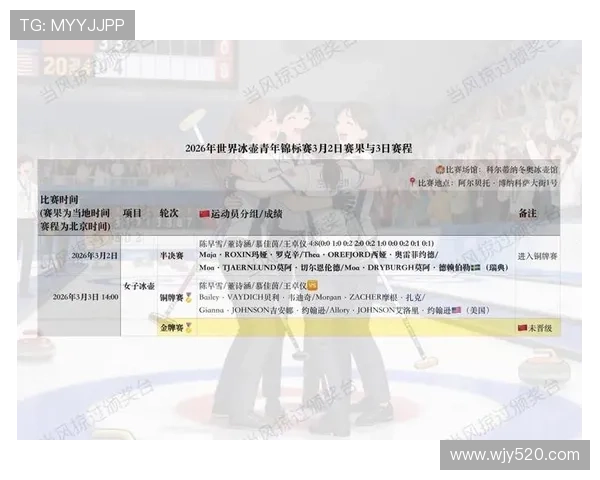 冰壶世青赛女子组中国队夺铜 创历史最佳